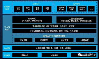從工業互聯網到工業軟件服務 數據驅動的工業新生態
