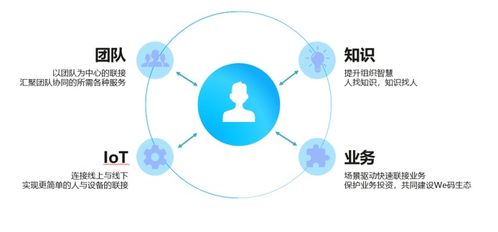 華為云WeLink驅(qū)動工業(yè)互聯(lián)網(wǎng)數(shù)據(jù)服務(wù)創(chuàng)新——龍崗工業(yè)互聯(lián)網(wǎng)創(chuàng)新中心專場分享會紀(jì)實(shí)