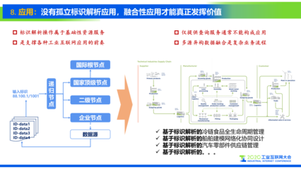 工業互聯網標識解析體系的發展趨勢與數據服務融合創新