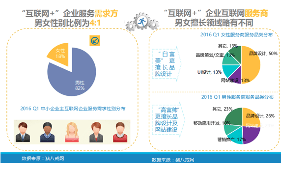 解析中小企業數字化新格局 