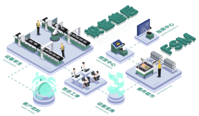 設備智能化售后助力裝備制造業數字化轉型 知業科技的工業互聯網數據服務實踐